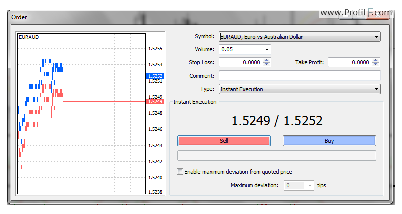 how to place a forex order