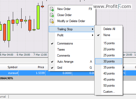 Stop Loss and Take Profit in Forex - ProfitF - Website for Forex ...