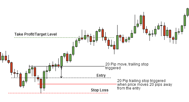 good stop loss forex