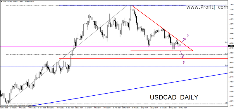 usdcaddaily17052014