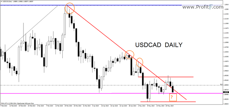 usdcaddaily24052014