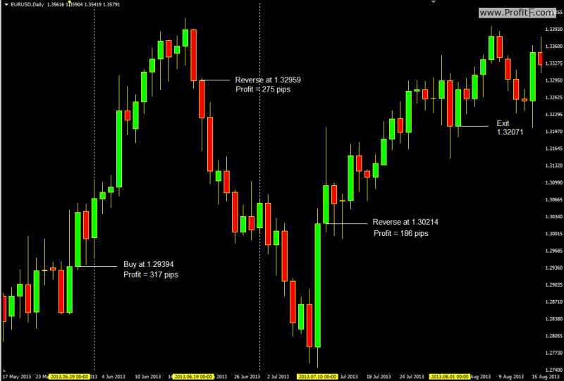 z4x trading system