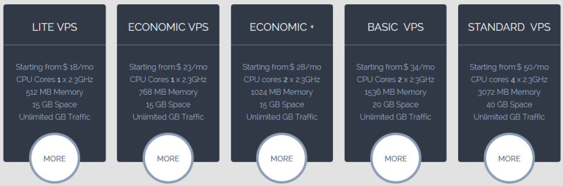 Forex ea vps plans