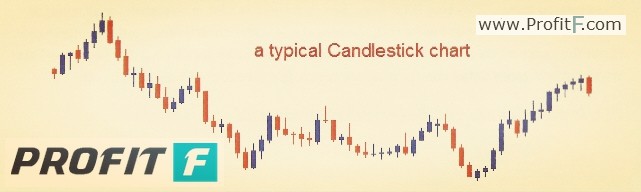 forex candlestick definition