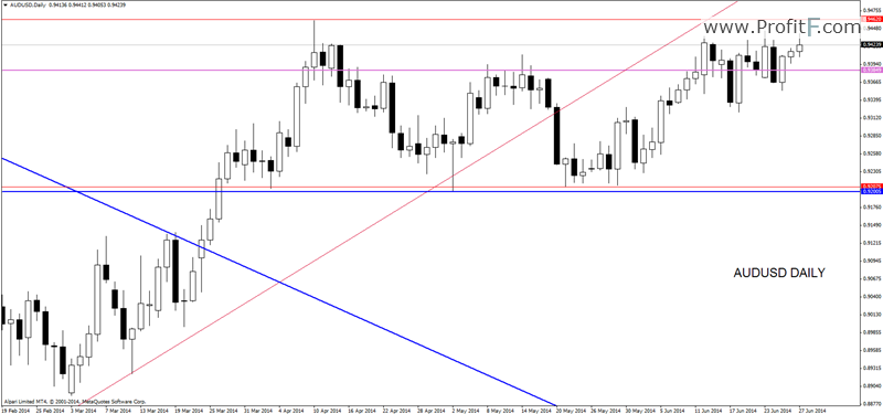 audusddaily-forex-analysis-profitF