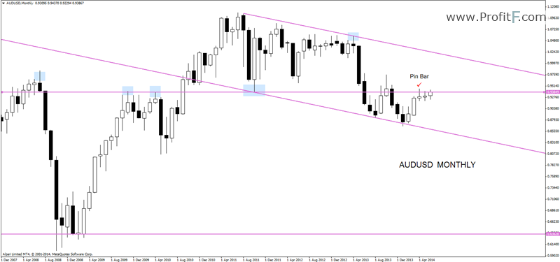 audusdmonthly-forex-analysis-profitF