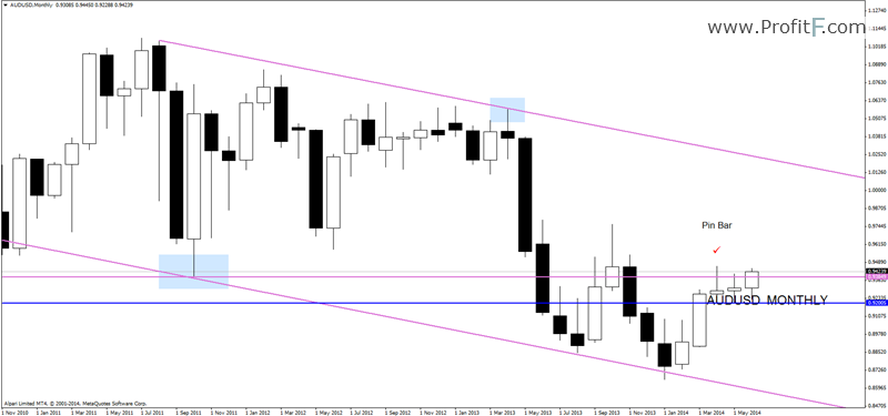 audusdmonthly-forex-analysis-profitF