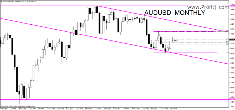 audusdmonthly