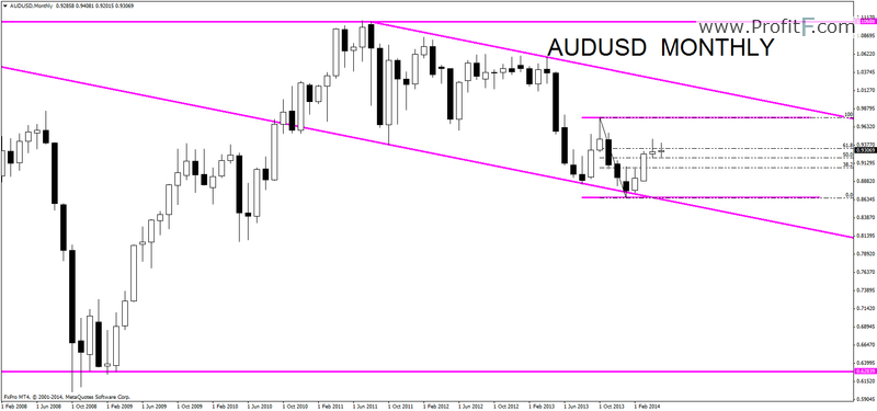 audusdmonthly01062014