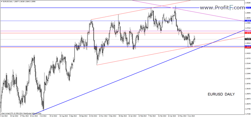 eurusddaily-forex-analysis-profitF