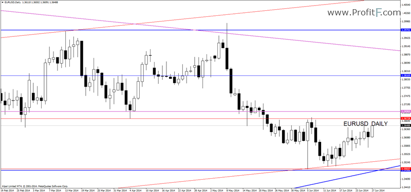 eurusddaily-forex-analysis-profitF