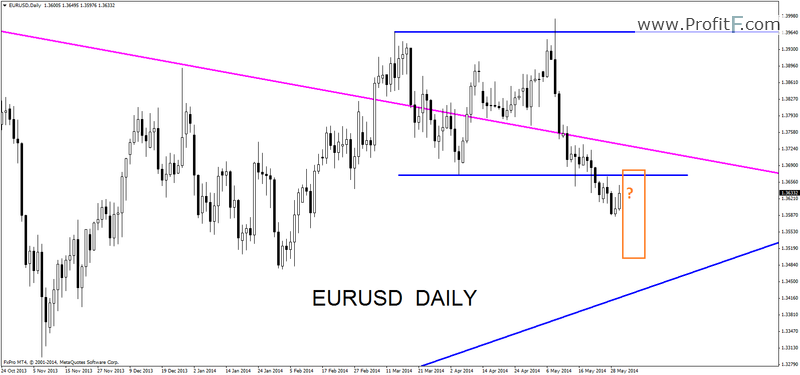 eurusddaily01062014