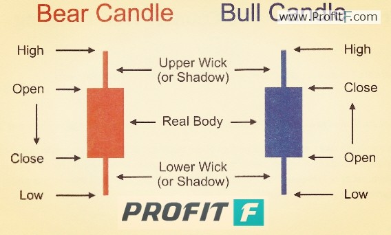 candlestick interpretation forex