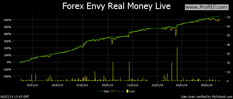 forexenvy