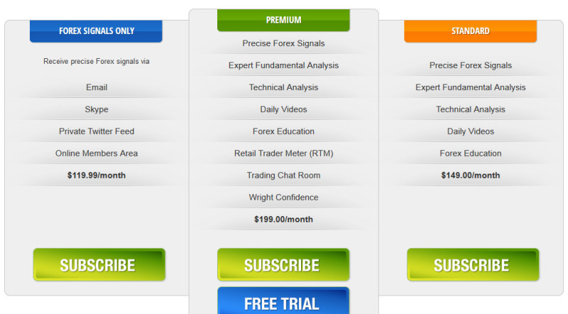 forexsignal pricing screenshot