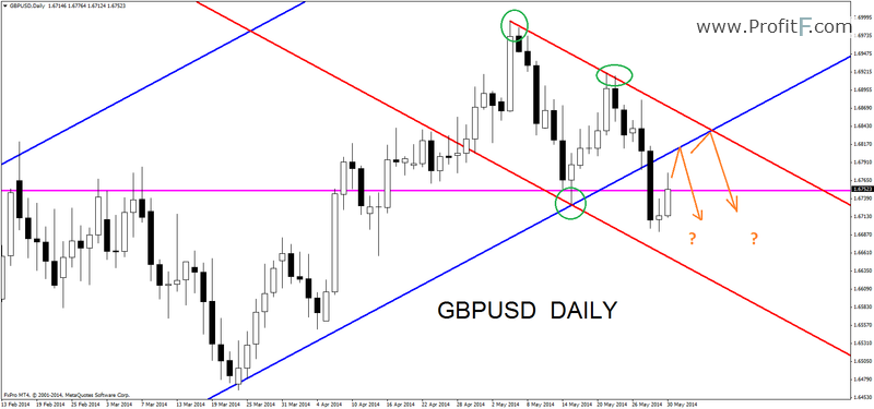 gbpusddaily01062014
