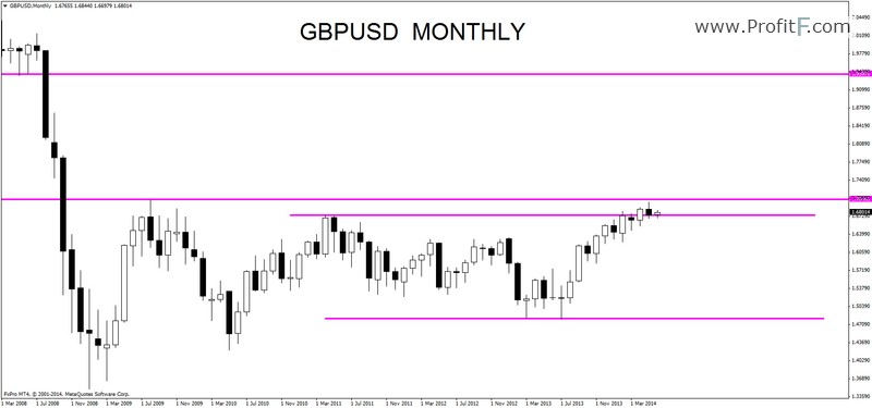 gbp usd weekly outlook