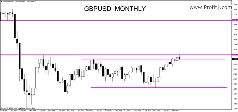 gbpusdmonthly01062014