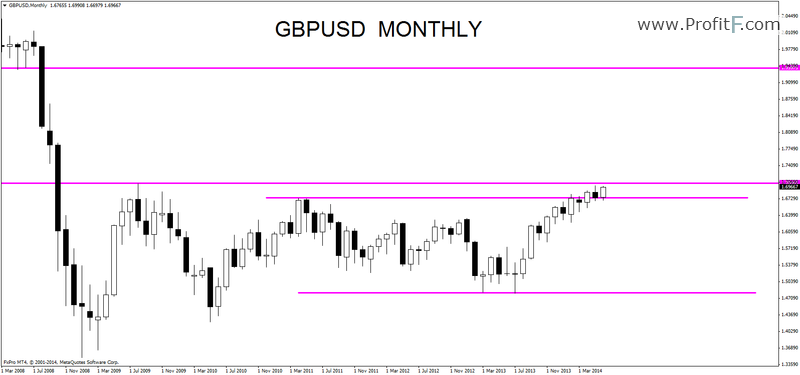 gbpusdmonthly