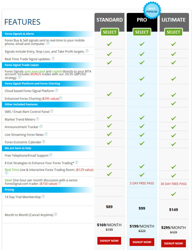 prices for forexsignal com