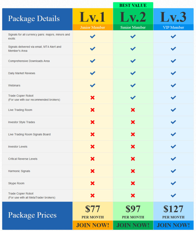 pricing vladimir providers