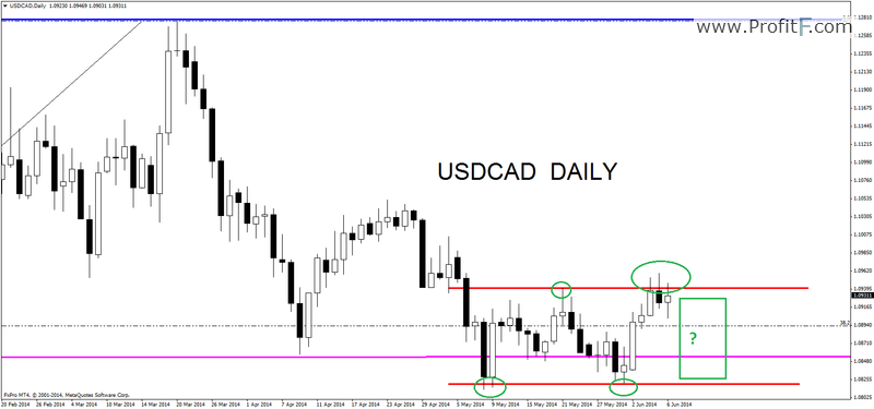 usd vs cad forecast