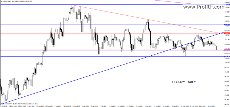 usdjpydaily-forex-analysis-profitF