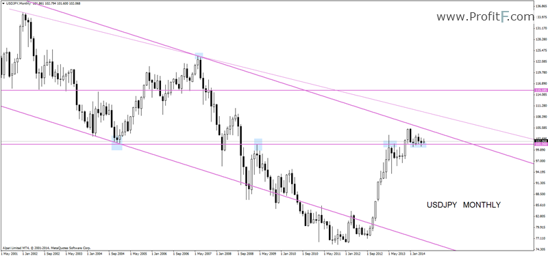 usdjpymonthly-forex-analysis-profitF