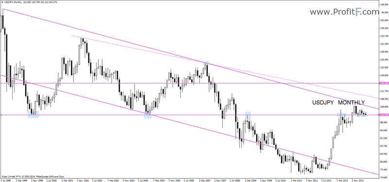 usdjpymonthly-forex-analysis-profitF