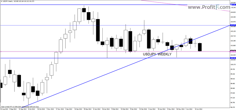 usdjpyweekly-forex-analysis-profitF