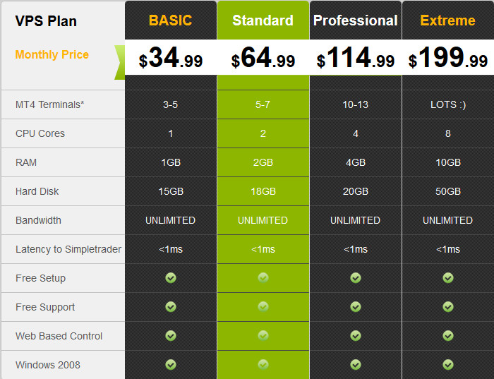 vps plans stvps