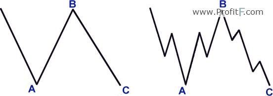 Regular flat 3-3-5 pattern