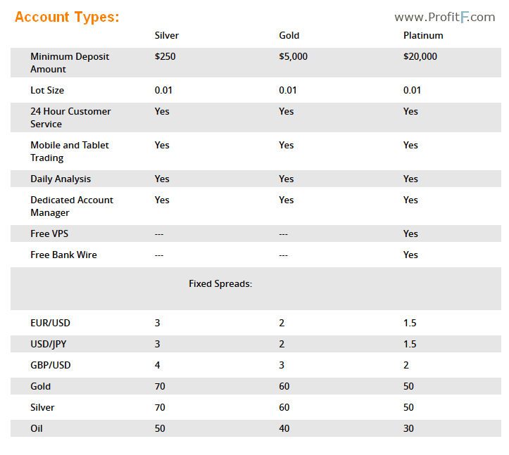 account types 24fx