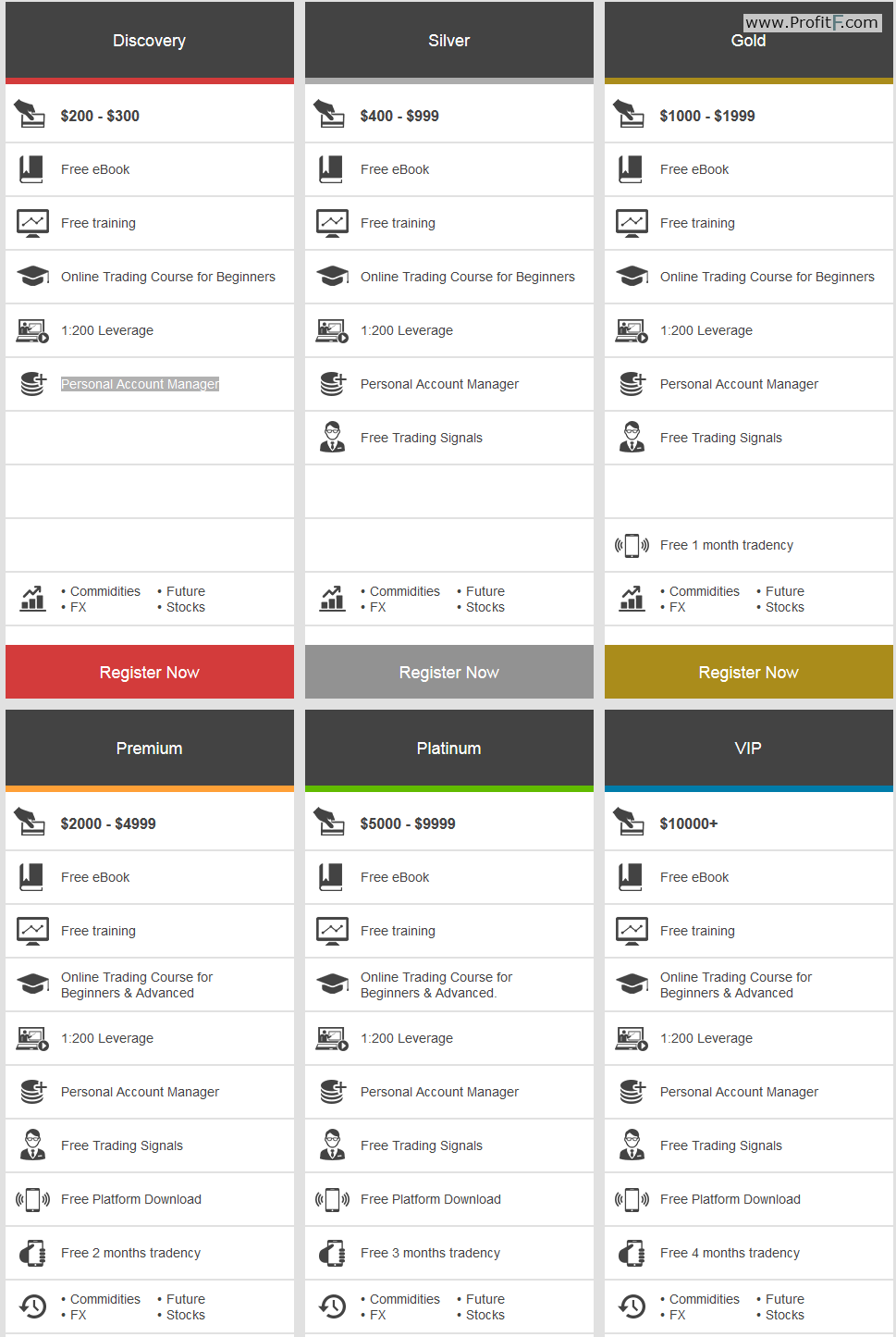 account types fxgm