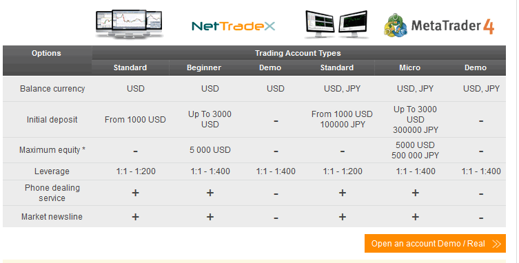 account types ifcmarkets