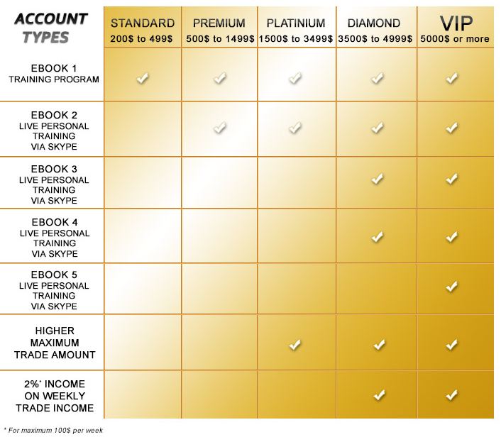 account types xpmarkets