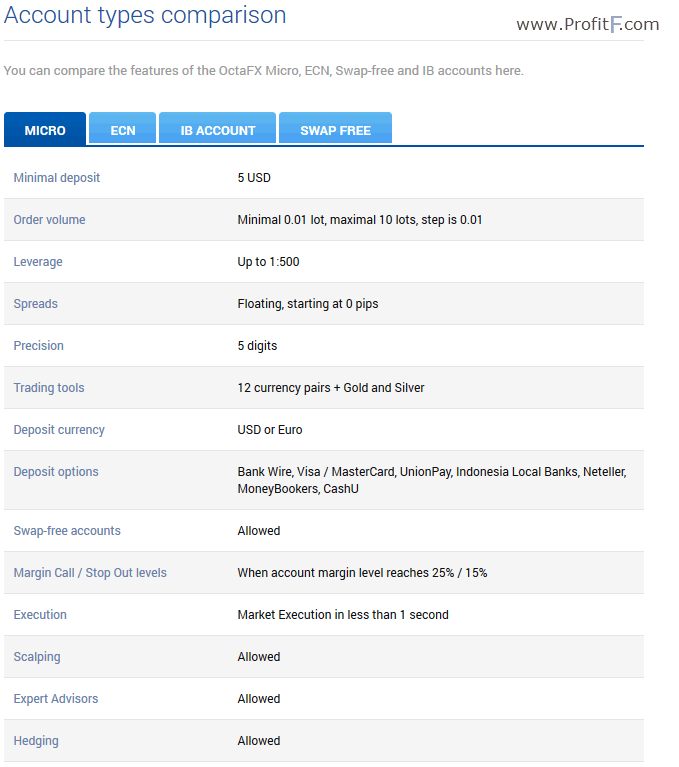 accout types octafx