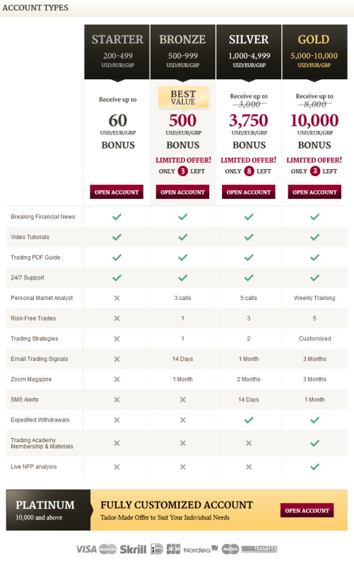 cedar finance account types