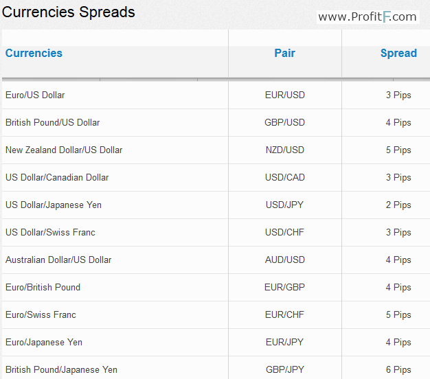 etoro spreads