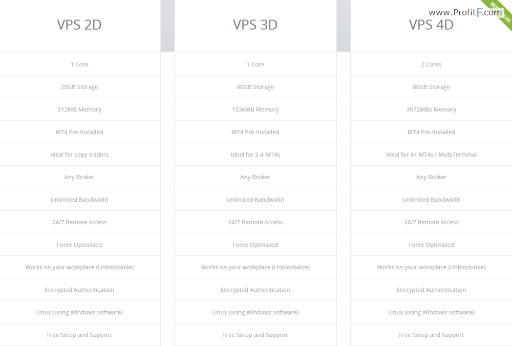 forex-vps-cloud-accounts