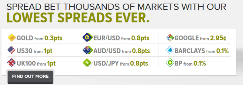 gft spread