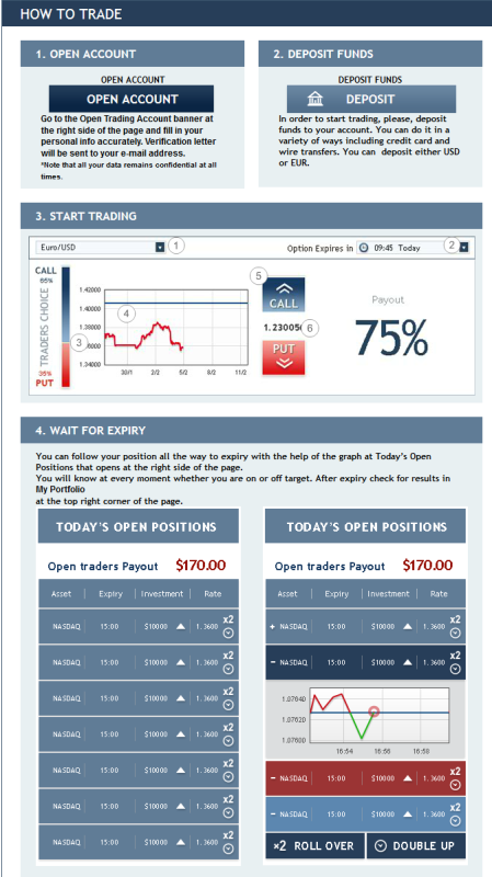 777 how to start binary options trading