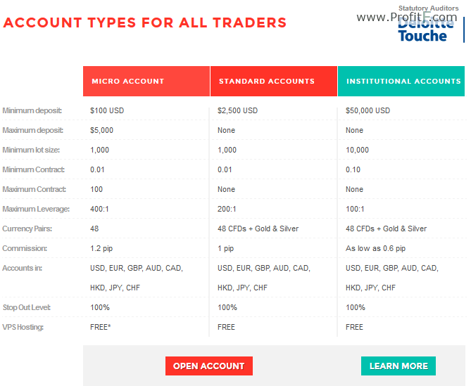 iamfx account types