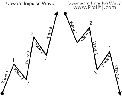 impulse-waves