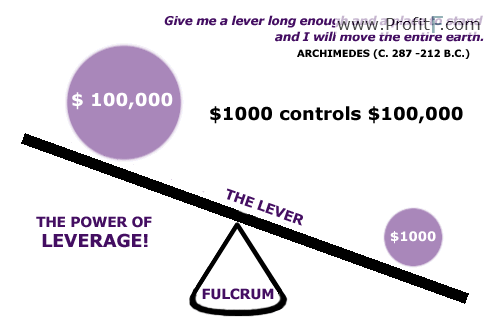 forex trading no leverage