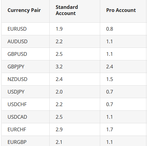 mercerfx spread