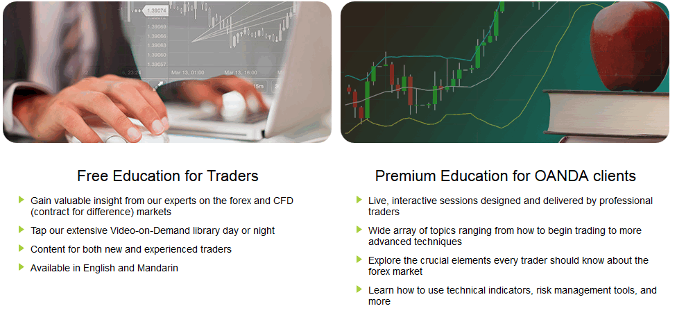 Binary options trading oanda