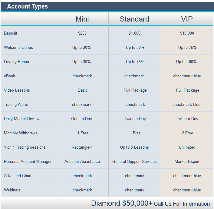 optionxp account types