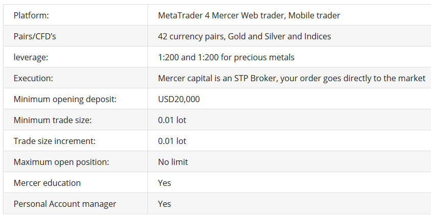 pro account mercer fx