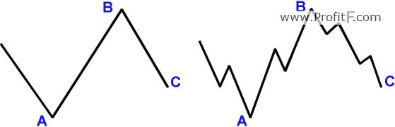 running-flat-example